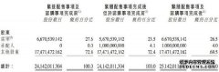 小米集团：已向不少于六名承配人成功配售10亿股配售股份