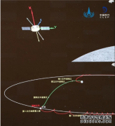 月球”挖宝“2公斤 嫦娥五号将返回地球