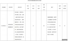 北京下调核酸检测价格 120元/次降为80元/次