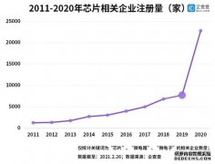 2020年我国芯片相关企业注册量同比增长195% 深圳企业最多