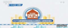 832个已摘帽国家级贫困县企业生产经营量质齐升 销售收入年均增速达14.6%