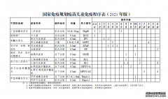 孩子疫苗该怎么打？新版说明来了，补种年龄放宽至18岁