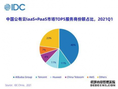 口径一换 亚马逊云科技中国公有云市场排名秒升至第二