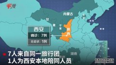 本轮疫情动态地图 涉7省区市26人：云南新增本土确诊1例