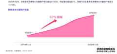 抖音组建酒水自营电商团队 字节入局卖酒