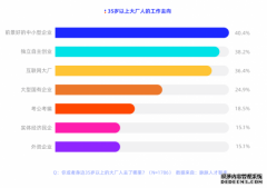 等待”这场大厂裁员，我为退路折腾了5年