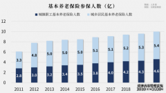 新推行的个人养老金制度，和我自己存养老钱有啥区别？